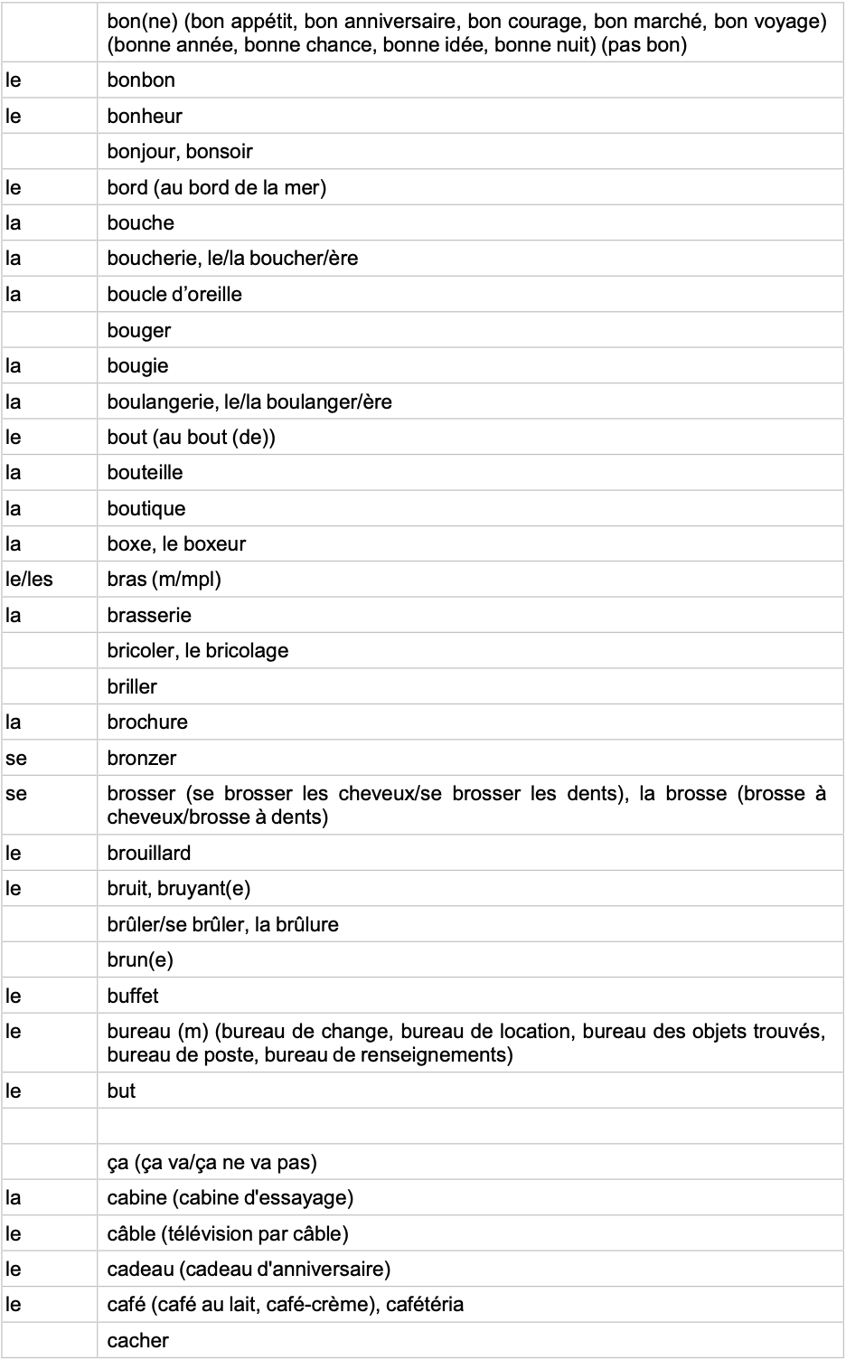 IGCSE French Minimum Core Vocabulary